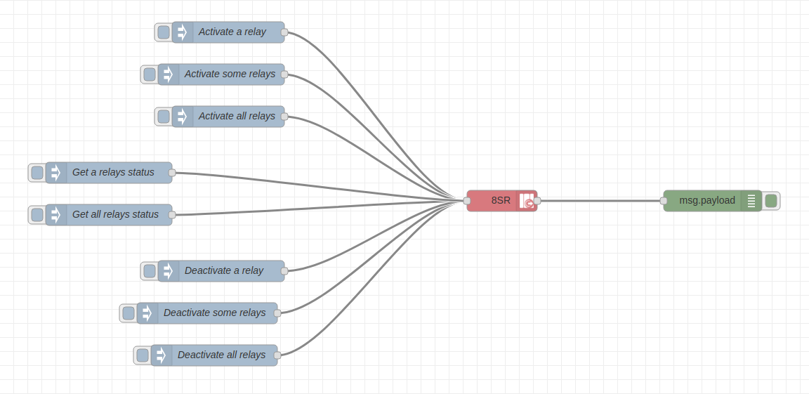 Node-RED eMOD eManager Nodes 8 Relés Señal